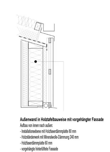 Querschnitt der Außenwandfassade